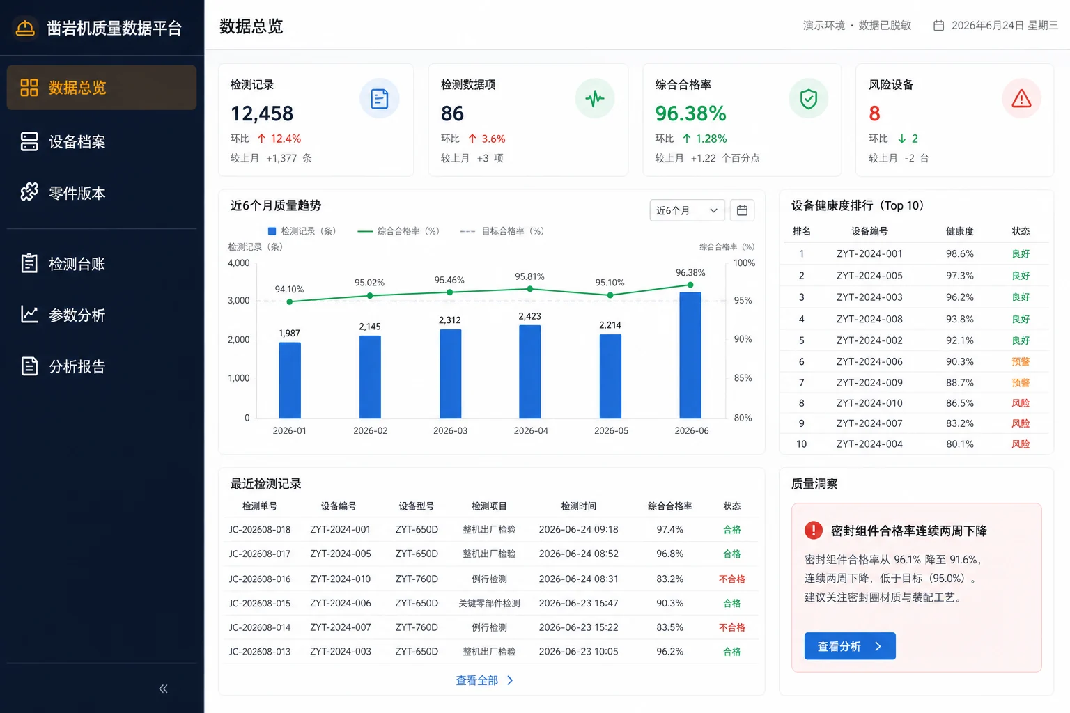V1 真实界面：凿岩机质量数据平台数据总览